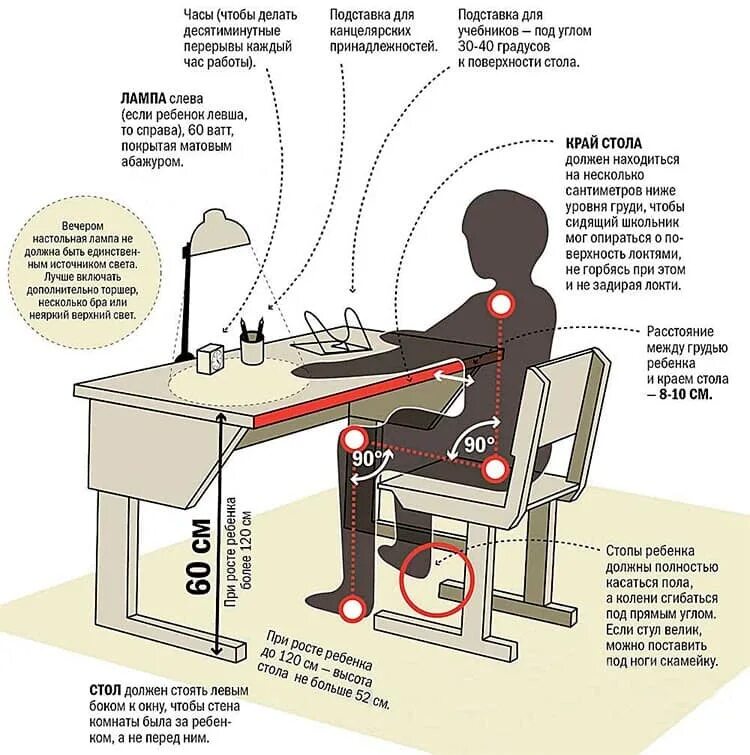 Эргономика рабочего места школьника. Правильная организация рабочего места школьника. Высота рабочего места для школьника. Правильная организация рабочего места.