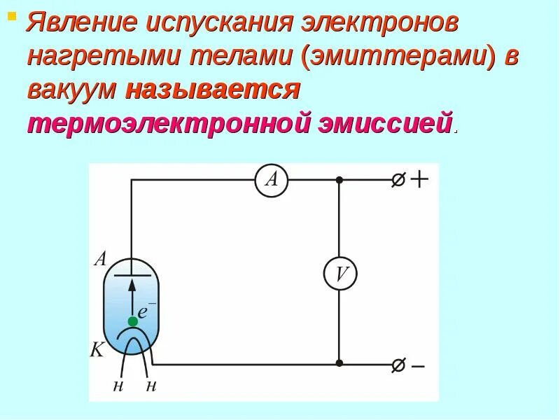 Явление испускания электронов веществом под действием. Эмиссия электронов из проводников.. Контактные явления. Контактные явления физика. Контактные явления в металлах.