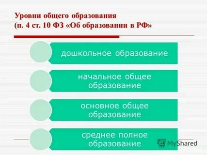 Сфера общего образования это