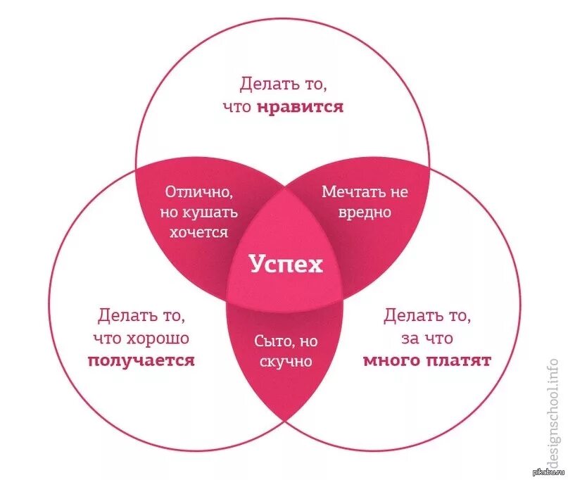 Проект хочешь делай