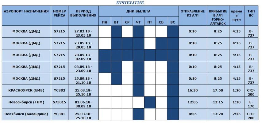 Горно алтайск красноярск расписание. Аэропорт Горно-Алтайск расписание самолетов. Аэропорт Горно-Алтайск расписание рейсов.