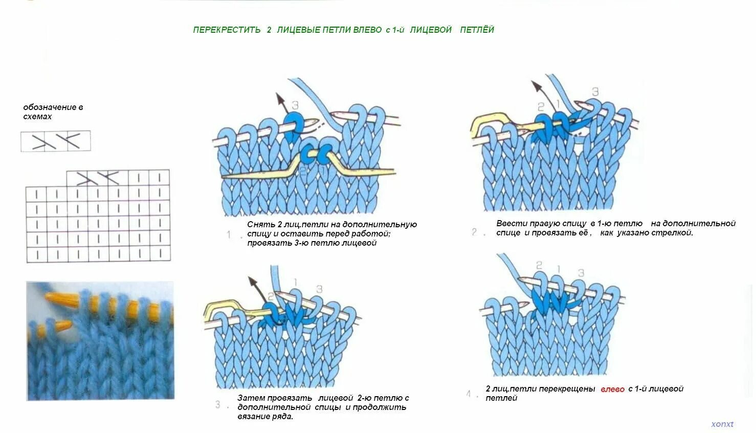 Две лицевые вправо. Перекрестить 2 лицевые петли влево. Перекрещивание 5 петель на схеме. 2 Петли перекрестить налево спицами. Перекрестить 3 петли влево.