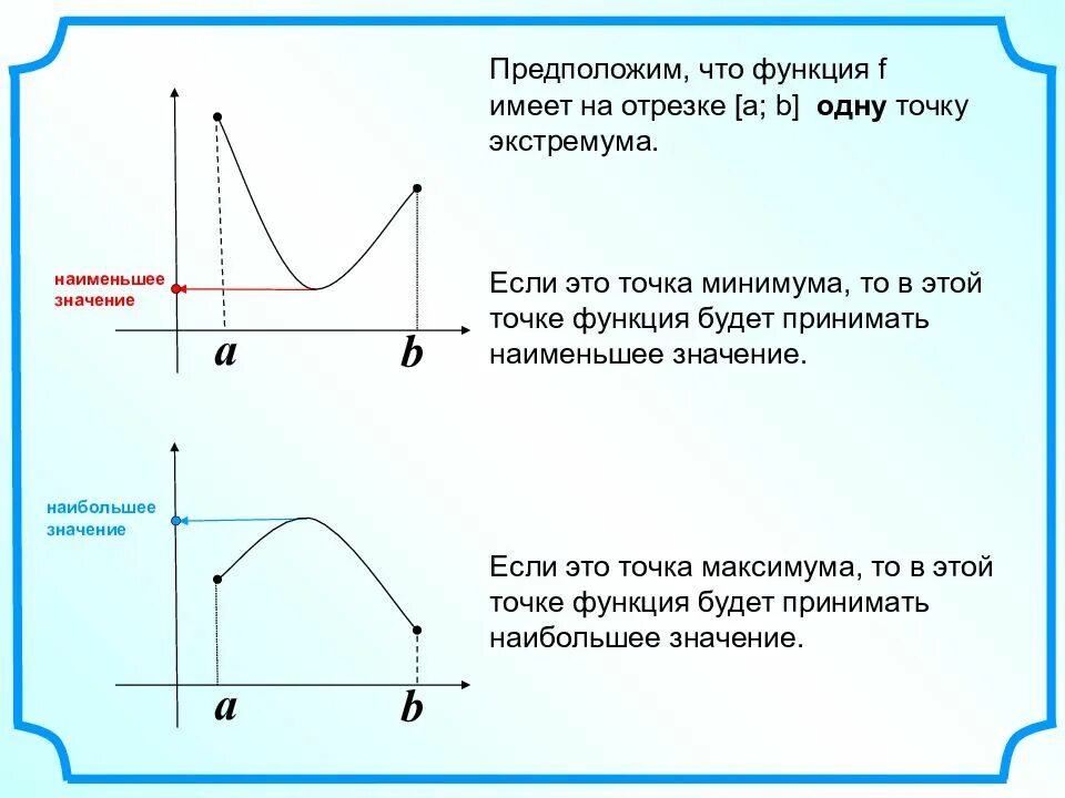 Принимает минимальное значение. Нахождение максимума и минимума функции на отрезке. наименьшее значение функции -− это значение функции в точке минимума.. наибольшее и наименьшее значение функции в отрезке функции. наименьшее значение функции и минимум функции.