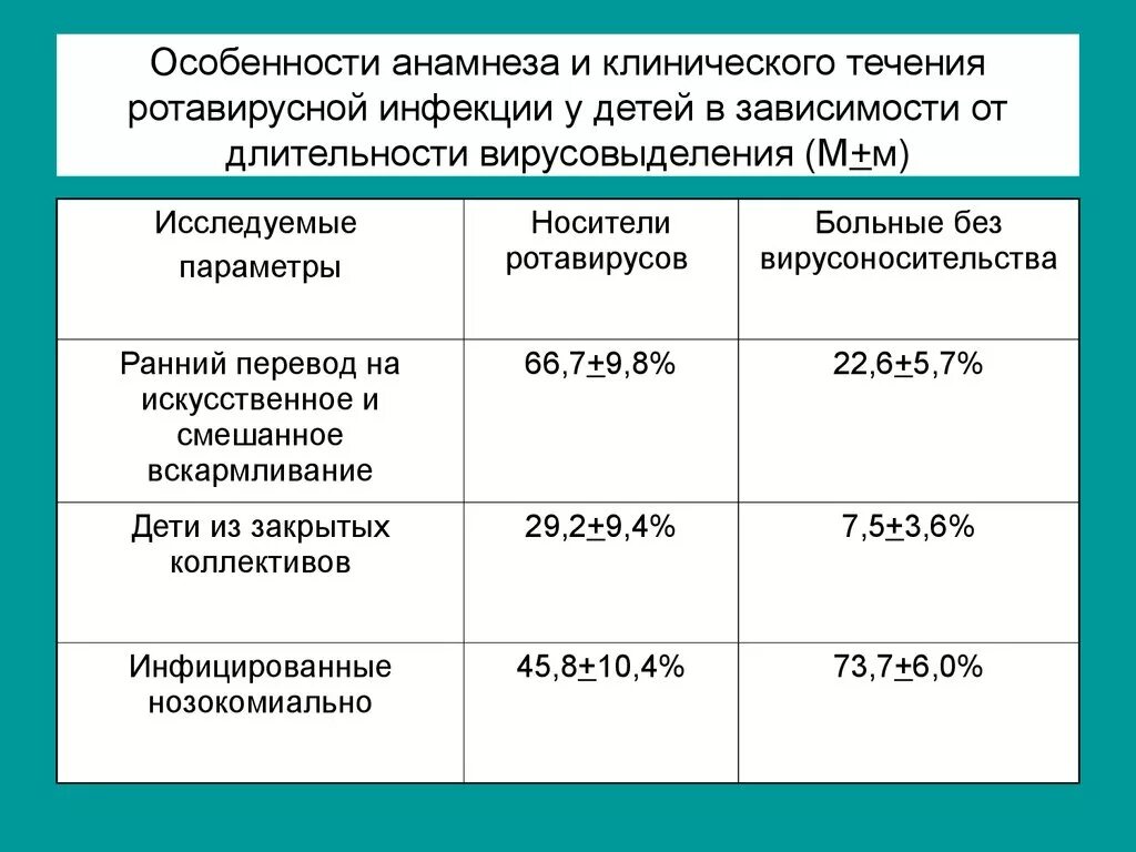 Можно компот при ротовирусе. При ротовирус чем кормить ребенка. Питание ребёнка после ротавирусной инфекции. Диета при ротавирусной инфекции у детей 5 лет. Диета при ротовирусе у детей 1.5 года.