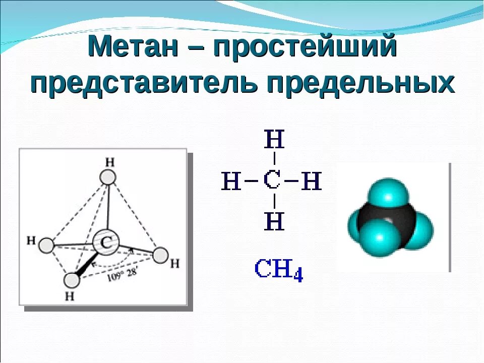 Опасность метана