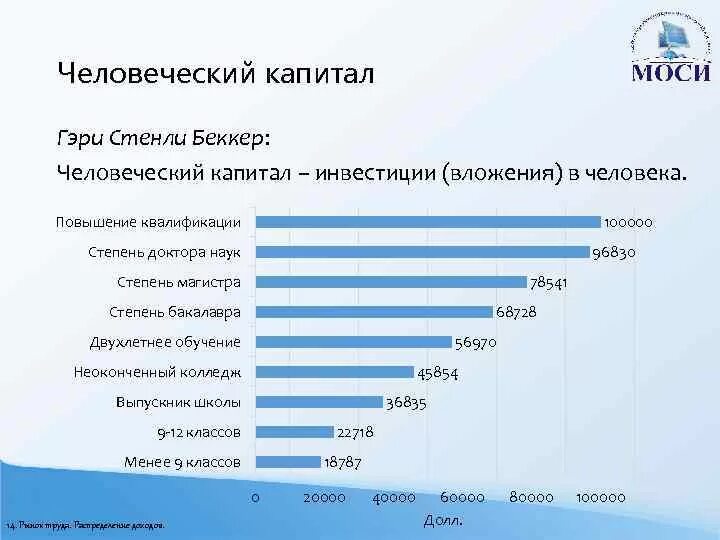 Человеческий капитал это труд. Беккер человеческий капитал. Теория человеческого капитала Беккера. Вложения в человеческий капитал. Человеческий капитал Беккер книга.