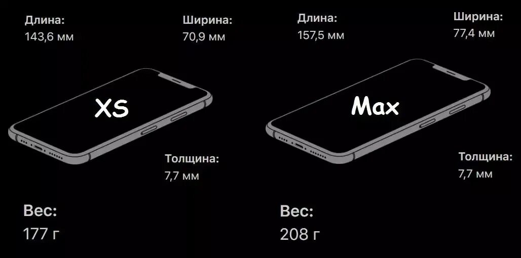 Какая длина айфона. Iphone XS Max габариты. Apple iphone XS габариты. Iphone XS XS Max XR Размеры. Iphone x XS XS Max Размеры.