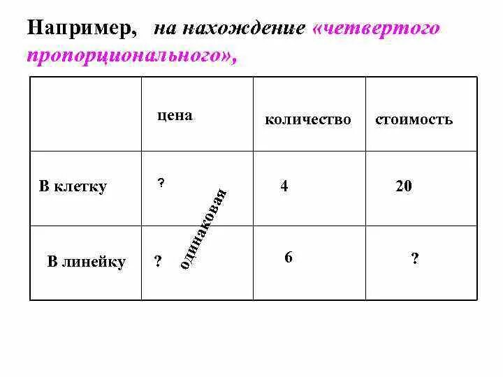 Задачи на четвертое пропорциональное 4 класс карточки. Составная задача на нахождение четвертого пропорционального. Решение задач на нахождение 4 пропорционального. Задачи на нахождение четвертого пропорционального 3 класс. Задачи на нахождение четвертой пропорциональной.