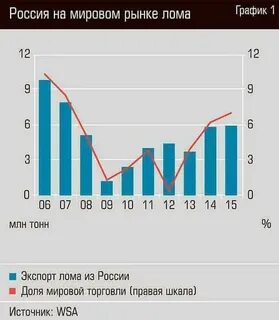 Рынок металлов
