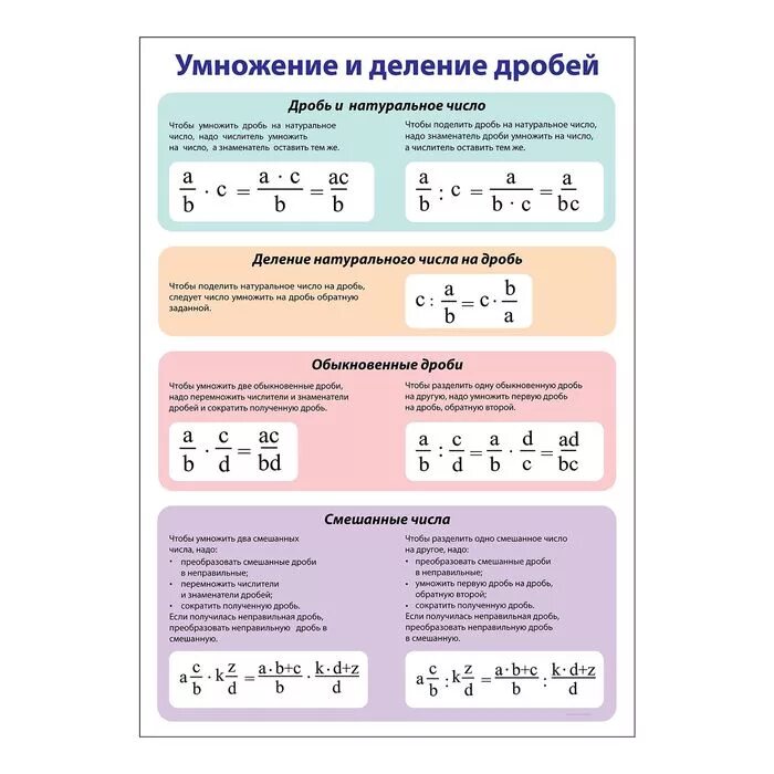 Формула дробей 5 класс. Таблица дробей. Действия с дробями таблица. Таблица обыкновенных дробей. Действия с дробями памятка.