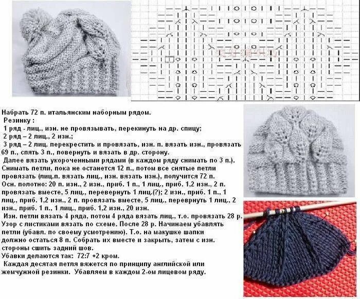 Простые шапки спицами красивые узоры. Схемы вязки спицами с описанием шапок. Схемы вязки шапок женских спицами со схемами и описанием. Вязаные женские шапки спицами со схемами и описанием. Объемная вязаная шапка спицами женская зимняя схема и описание.