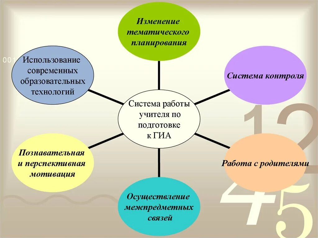 Методы подготовки к егэ. Методика подготовки учащихся к ГИА. Система подготовки к ГИА В школе. Формы работы при подготовки к ЕГЭ. Формы подготовки к ГИА.