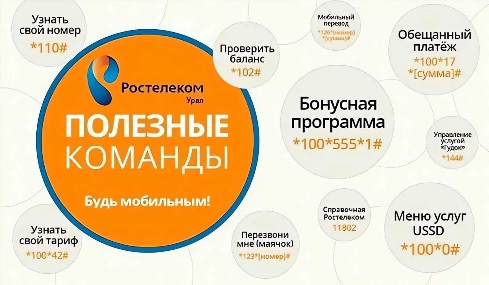 Полезные команды Ростелеком. Ростелеком узнать свой номер. Ростелеком мобильная связь команды. USSD команды Ростелеком.