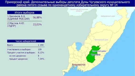 Горное михайловский район приморский край