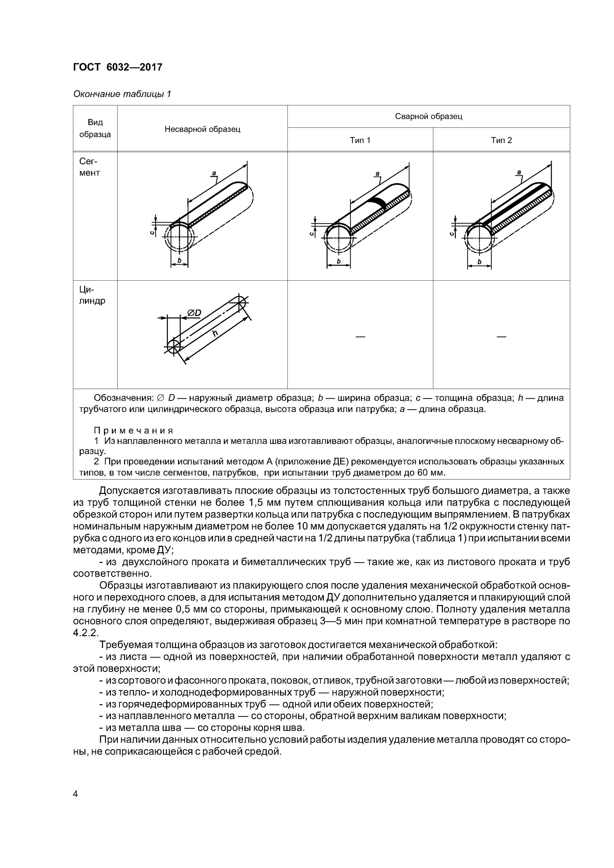 Методы испытаний на стойкость. Стойкость инструмента гост. Проведение испытаний на межкристаллитную коррозию. Испытания на стойкость против межкристаллитной коррозии. Рд 16 09.