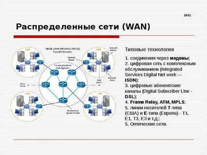 Распределенные сети передачи данных