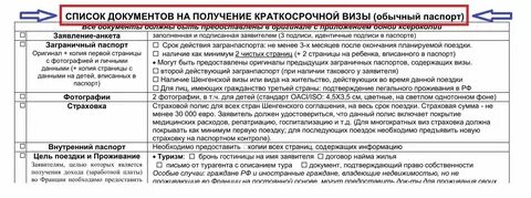 Список документов на визу во францию