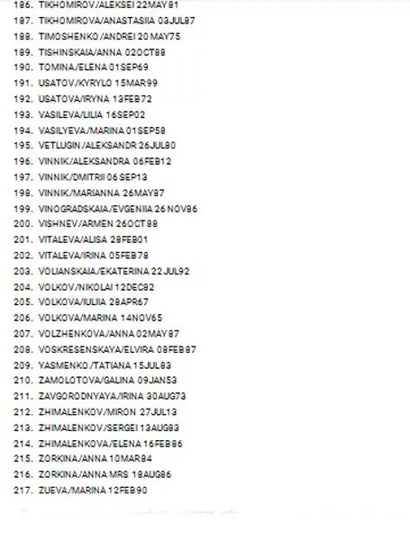 Списки погибших на 24.03 24. Списки погибших. Перечень список погибших.