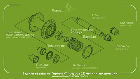 Чем оси лучше эксцентриков