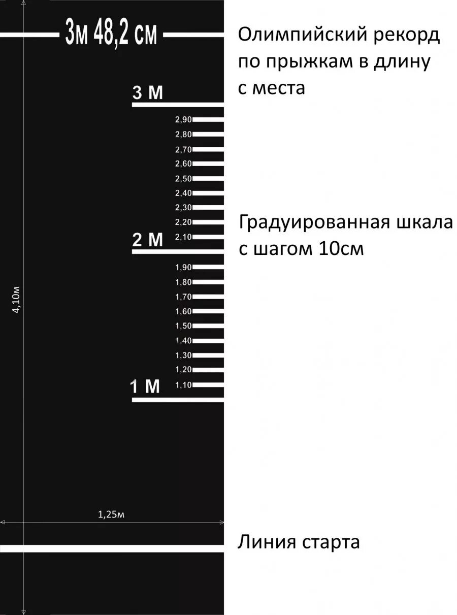 Разметка прыжки в длину. Дорожка для прыжков в длину с места с разметкой. дорожка для прыжков в длину с места, для сдачи нормативов (черная). разметка для прыжков в длину с места. разметка для прыжков в длину.