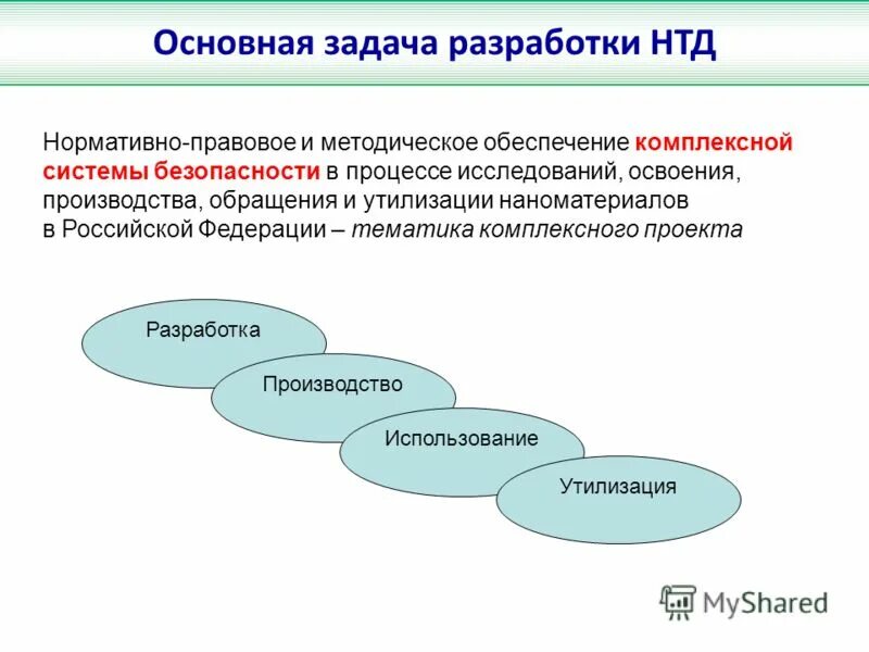 Задачи разработки информационной системы