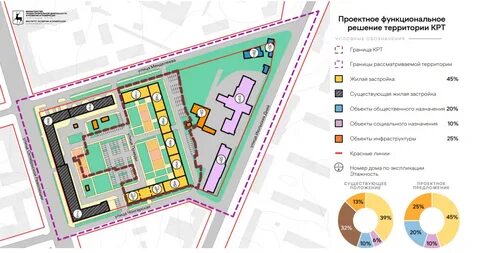 Решение о комплексном развитии территории