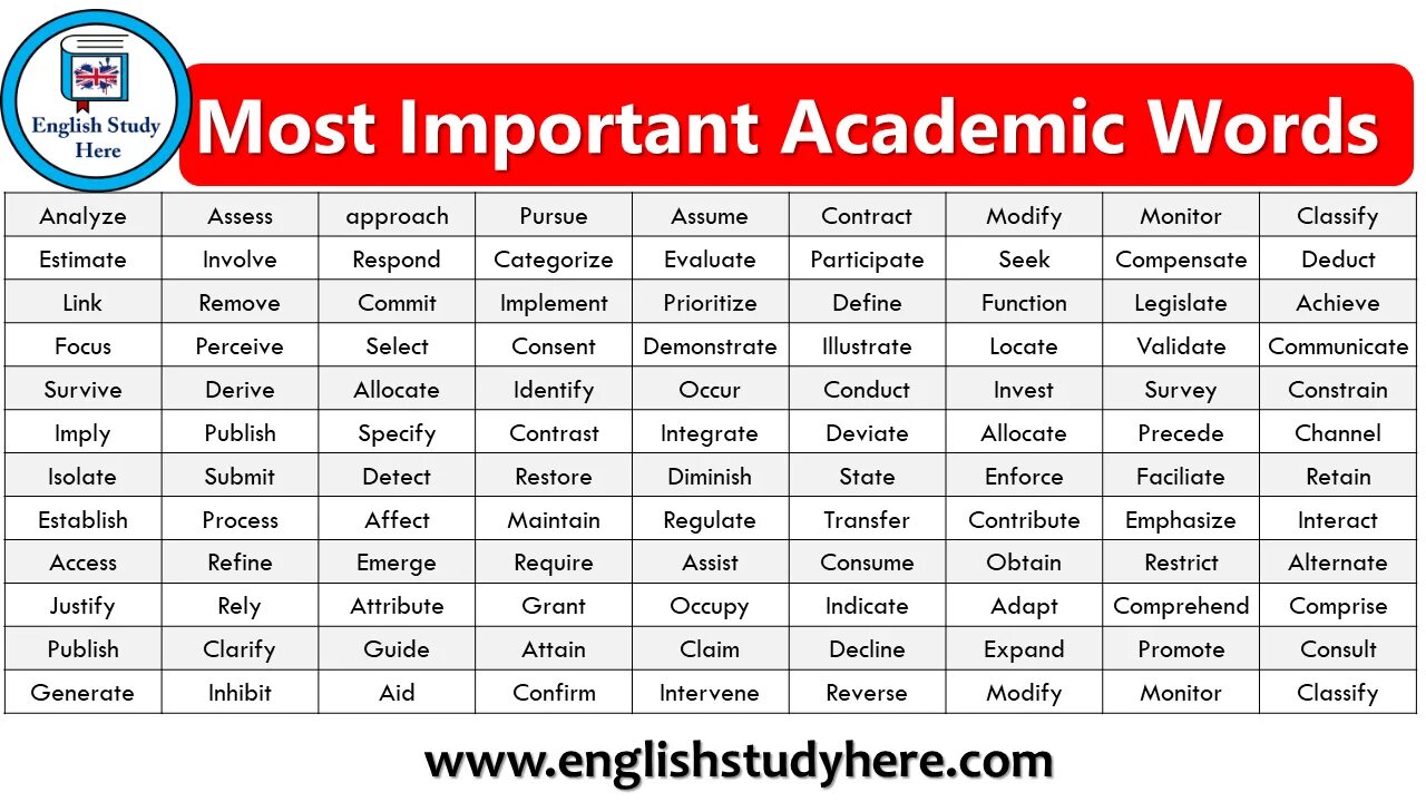 Переведи слово most. Academic Words. Academic English Words. Academic Vocabulary Words. Словарь IELTS Academic.
