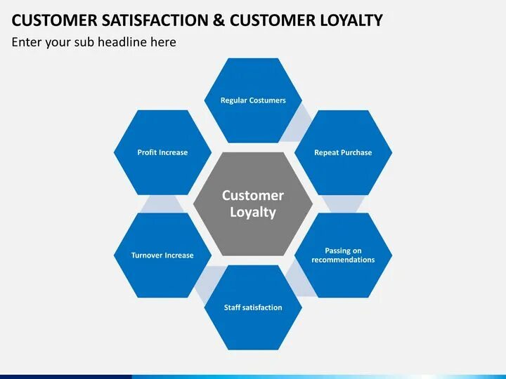 CRM стратегия. Customer satisfaction Management. Pestel Analysis. Customer satisfaction Loyalty. The role of planning