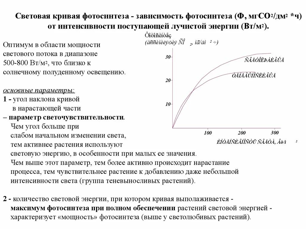 Как изменится интенсивность дыхания и интенсивность фотосинтеза. Зависимость фотосинтеза от освещенности. Световая кривая фотосинтеза. Зависимость фотосинтеза от интенсивности освещения. График зависимости фотосинтеза от освещенности.