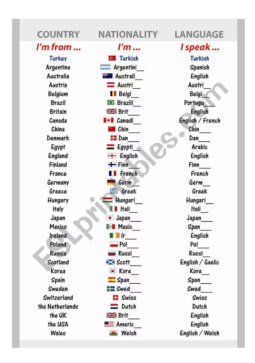 Italy национальность по английски. Название стран на английском языке с переводом и транскрипцией. Страны и языки на английском языке таблица. Countries and nationalities. Italy национальность по английски.