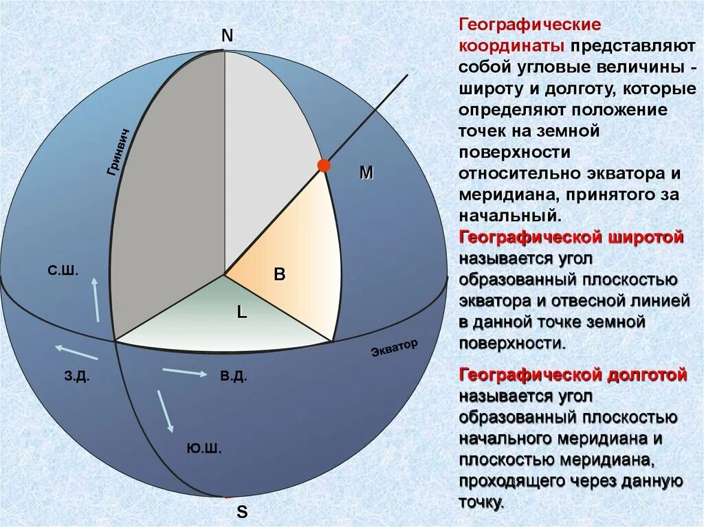 Определение широты и долготы. Географические координаты. широта и долгота. определение географической широты. широта места.