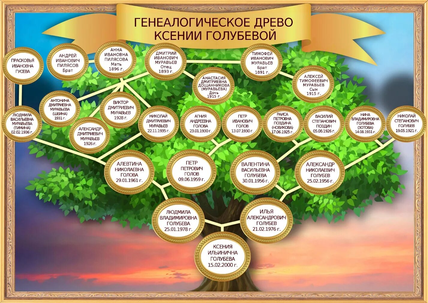 Как составить родословную пример. Составление генеалогического древа. Составление геологического дерева. Составление генеалогического древа своей семьи. Пример родословного древа