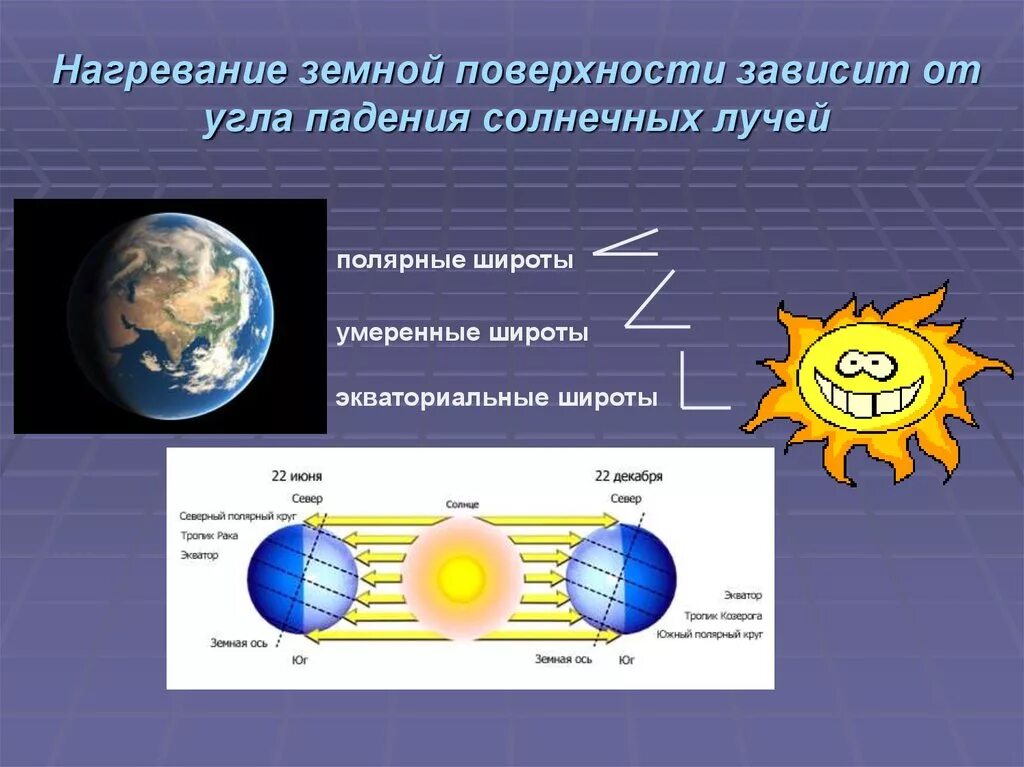 Почему зависит от угла. Угол падения солнечных лучей. Угол паденя Солнечный лучей. Углы падения солнечных лучей на земную поверхность. Падение солнечных лучей.