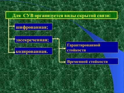 Гарантированная связь