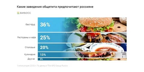Количество заведений
