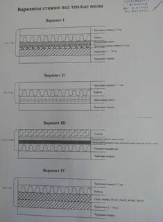 Толщина электрического теплого пола