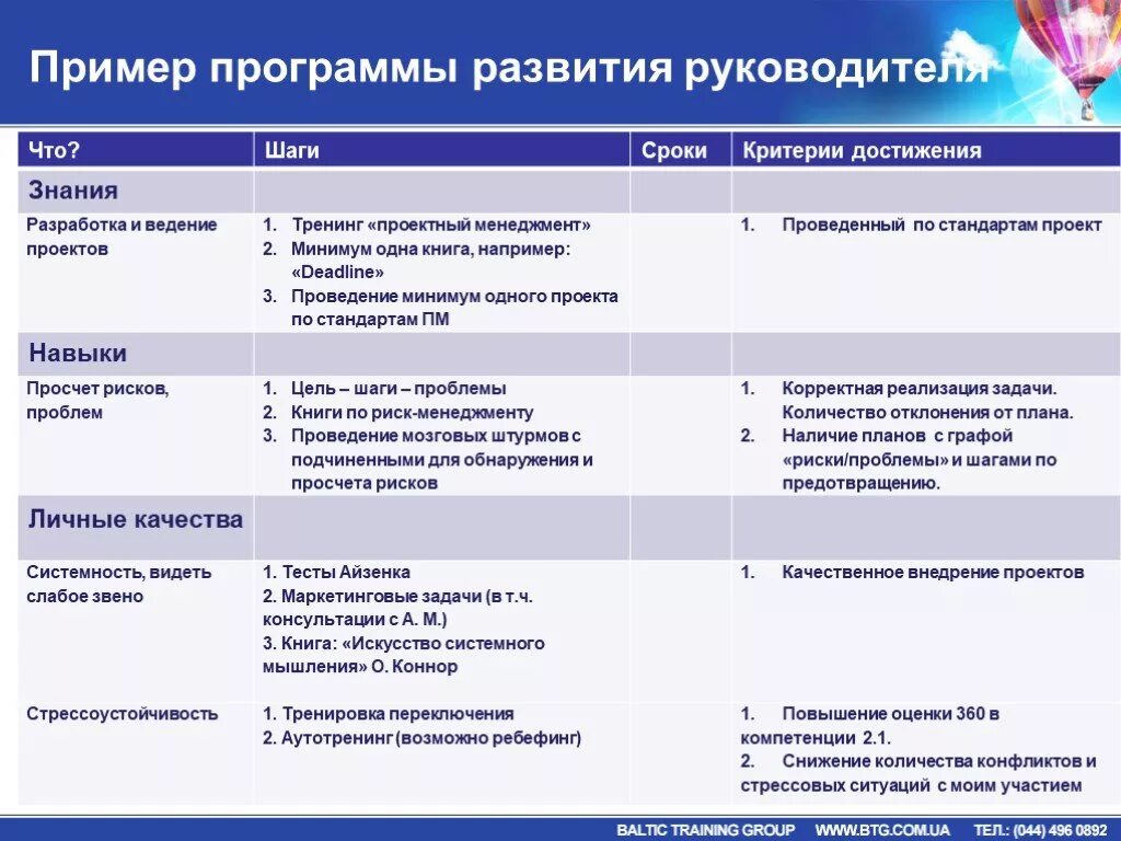 Пример индивидуального плана развития сотрудника на предприятии. Цели индивидуального плана развития руководителя. Пример индивидуального плана развития сотрудника по компетенциям. Личный план развития руководителя пример. Образец программы развития