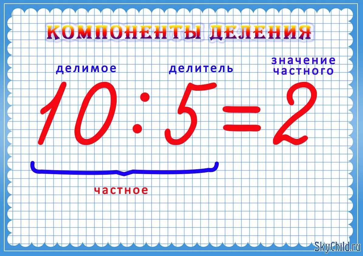 Что такое деление 2 класс. Yfpdfybz rjvgjytynjd GH ltktybb 2 rkfcc. Название компонентов деления. Название компонентов и результата деления. Название компонентов умножения и деления.