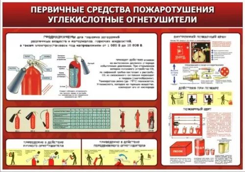 Первичные средства пожаротушения углекислотные огнетушители. Углекислотные огнетушители стенд. Первичные средства пожаротушения углекислотные огнетушители плакат. Первичные средства пожаротушения для склада ЛКМ. Пассажирские вагоны оборудуются углекислотными огнетушителями марки