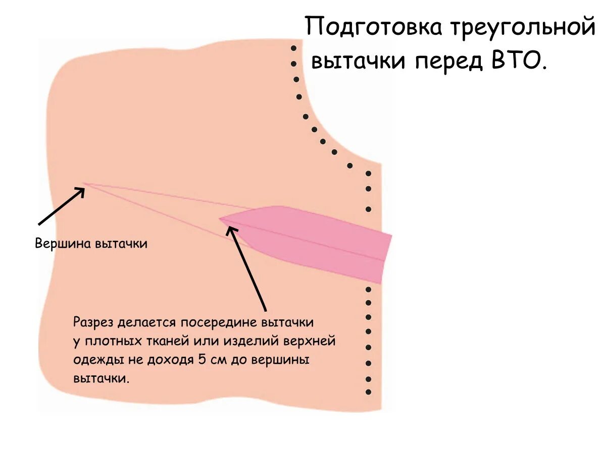 При выполнении влажно тепловой обработки концы вытачек. Обработка вытачек на толстых тканях. плакат обработка вытачек. влажно-тепловая обработка конца вытачки называется. при влажно тепловой обработке вытачек.