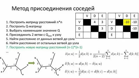Способы м