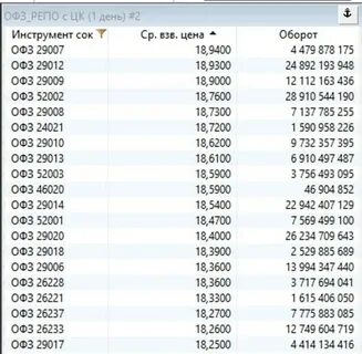 Таблицы доходности