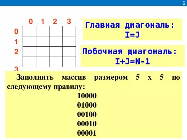 Сумма элементов побочной диагонали. Диагонали двумерного массива. Главная диагональ массива. Побочная диагональ двумерного массива. Заполнение побочной диагонали.