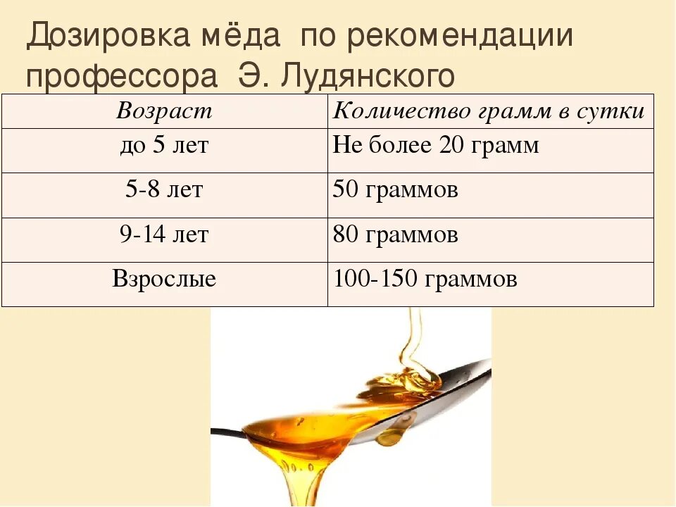 Сколько мёда можно съедать в день. Ложка для меда. Сколько мёда можно съедать в день без вреда для здоровья.