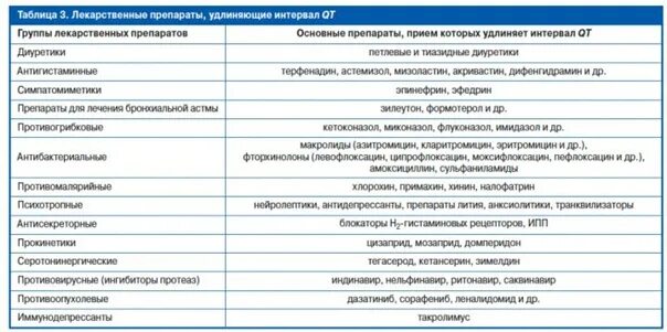 Группы лекарственных препаратов таблица. Фармакологические группы лекарственных средств. Основные фармакологические группы лекарственных средств. Фармакотерапевтическая группа. Фармацевтическая группа препаратов