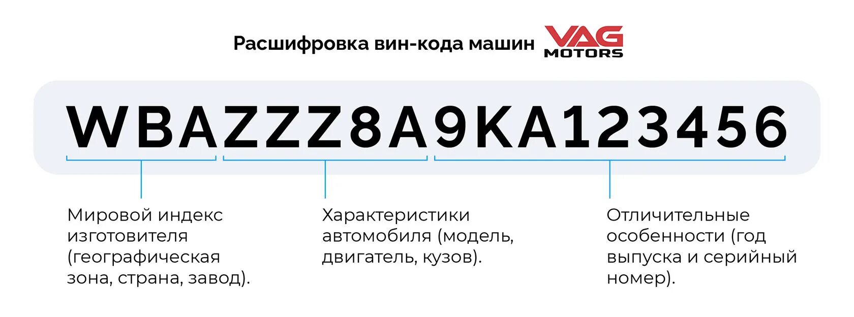 Полный вин код. VIN автомобиля. Вин-код автомобиля расшифровка. Как расшифровывается VIN код автомобиля. Расшифровка идентификационного номера автомобиля.