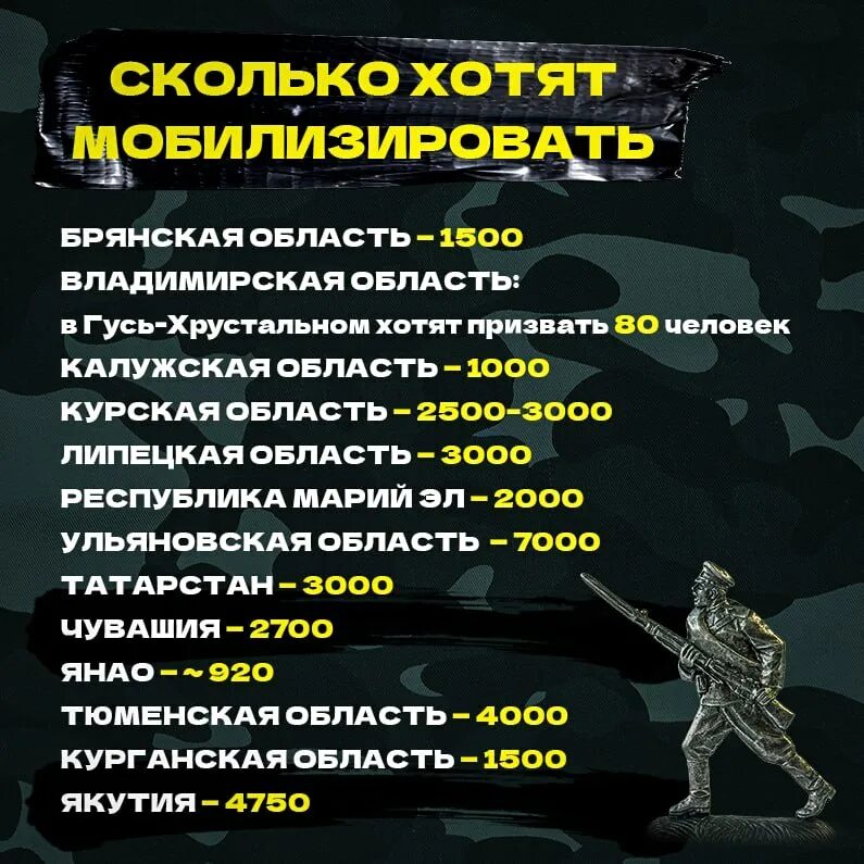 Мобилизация человека. Скольких людей мобилизировали. Вторая волна мобилизации возраст призыва таблица. Положительное мобилизующее влияние. Список людей на мобилизацию.