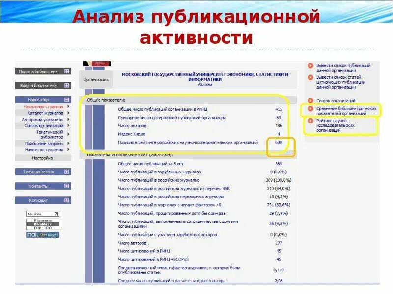 Аналитическая активность. Анализ публикационной активности автора. Индекс цитируемости. РИНЦ публикационная активность. Сравнительный анализ публикационной активности.
