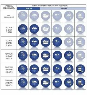 Водонепроницаемость 5 бар