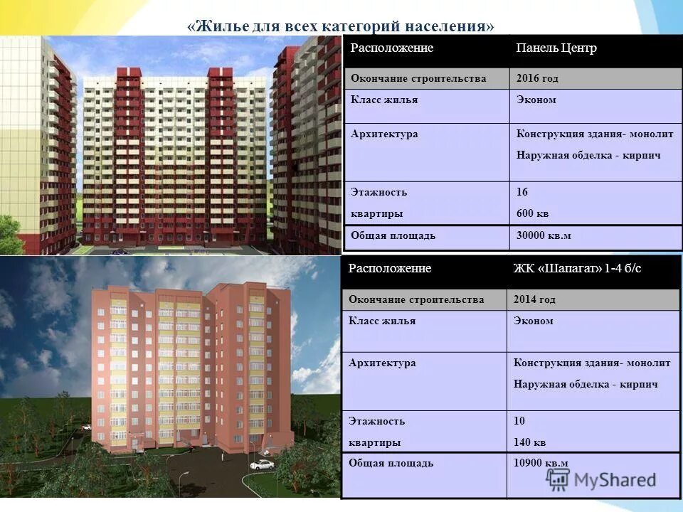 Федеральные проекты национального проекта жилье и городская среда. Жилье и городская среда национальный проект. Федеральные проекты национального проекта жилье и городская среда. Показатели национального проекта жилье и городская среда. Программа доступное жилье 2024.